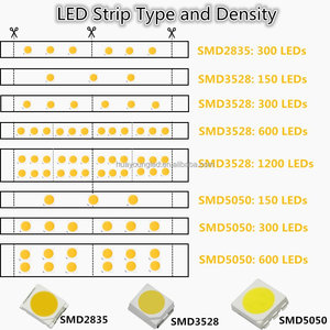 Tira de Luces LED de Cobre con Control Remoto USB, DC12V, 300 LED, IP20, 5050RGBW, para Letreros Exteriores y Decoración con Iluminación de Píxeles - Product Image 3