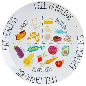 Carbs & Protein Nutriton education Melamine diet plate With weight loss