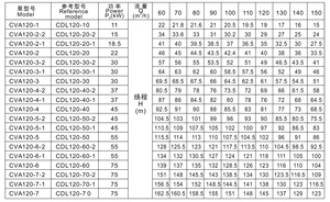 Pompe verticale multi-étages en acier inoxydable SUOU CDL120-1 haute performance pour l'alimentation en eau industrielle - Product Image 6