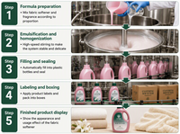Lessive liquide adoucissante en vrac Gradient Wash Rose Pine, parfum longue durée, fraîcheur, produits de nettoyage