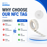 Etiqueta NFC Adhesiva Resistente NTAG215 13.56MHz Mini para Aplicaciones de Smartphone, Uso en Campañas de Compartir Perfiles en Redes Sociales
