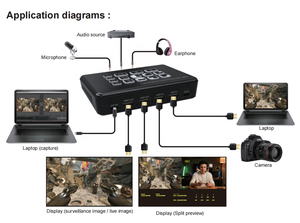 Mixer pengalih Video Streaming langsung, pengalih Video <span class=keywords><strong>HDMI</strong></span> <span class=keywords><strong>2</strong></span> arah untuk Streaming langsung - Product Image 4