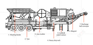 Frantoio per pietre portatile Machine120 T/H Rock Mobile frantoio a mascelle PE 500x750 Mobile - Product Image 3