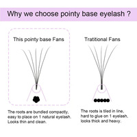 Bulu Mata Cross-border Close-packed Dispensing Hair Collection Pointed Hair Curling Single Cluster Flowering Grafting Eyelashes