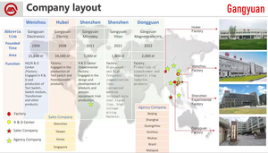 Hot Selling Roterende Potentiometer Verticale Draaischakelaar 9.8Mm <span class=keywords><strong>3</strong></span> Pin 10K Dip Roterende <span class=keywords><strong>Encoder</strong></span> Met Schakelaar - Product Image 6
