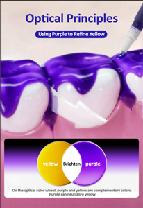 น้ำยาปรับสีฟันสูตรเฉพาะ 2 มล. สีม่วง - ฟอกสีฟันทันทีและยาวนาน ลดคราบจากกาแฟ/ชา/นักสูบ รับผลิตแบบ OEM - Product Image 6