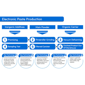 Cao gốm liên kết sức mạnh bạc dán in điện cực phẳng bạc dán cho gốm Áp Điện - Product Image 5