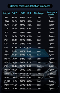 ฟิล์มติดรถยนต์ 2 ชั้น VLT 15% ฟิล์มกรองแสง <span class=keywords><strong>ULTIMATE</strong></span> IR เซรามิกคุณภาพสูงสุด ฟิล์มติดกระจกรถยนต์ป้องกันรังสียูวี PET คาร์บอนย้อมสี - Product Image 3