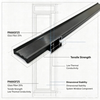 Profils d'isolation en polyamide de type I haute densité avec 25 % de fibres de verre de qualité A pour façades de bâtiments de grande hauteur et chambres à coucher durables