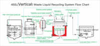 Récupération de solvant personnalisable réutilisant le laboratoire de systèmes de distillation certifié par CE d'OIN de machine au type capacité large d'industrie