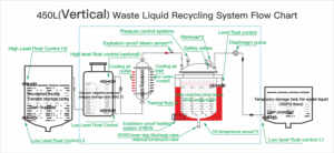 Máquina de reciclaje de recuperación de solventes personalizable, certificado ISO CE, sistemas de destilación de solventes, laboratorio a la industria, tipo de amplia capacidad - Product Image 6