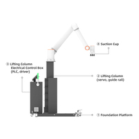 Station de palettisation FAIRINO pour FR10/FR20 y compris plate-forme de fondation, colonne standard/de levage, ventouse (sans robot)