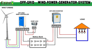Aerogenerador de Paso Fijo de 10kw para Uso Doméstico con Baja Velocidad de Arranque y Alta Calidad - Product Image 2