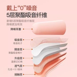Foam Earplugs Soft Noise Reduction For Sleep Home Use Breathable Resilient Sponge Protection - Product Image 3