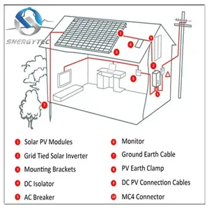 ระบบสุริยะที่ดีที่สุดการออกแบบบ้านระบบพลังงานแสงอาทิตย์ราคาระบบ5KW กริดสำหรับบ้าน SN-5KW-ON บ้าน - Product Image 6