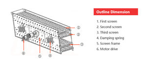 3yk Venta Clasificador de Criba Vibratoria Circular de Tres Capas, Separador de Arena y Roca, Componentes de Motor Principal para Aplicaciones en Minerales - Product Image 6