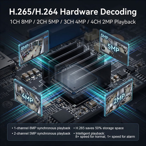 Migliore Scheda Madre <span class=keywords><strong>NVR</strong></span> per Sicurezza Domestica con 16 Canali 4K, Decodifica H.265 e Rilevamento Intelligente - Product Image 5