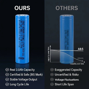 3.7V 2000mAh Cylindrical Li-ion <b>Battery</b> Cell Grade A Sealed Rechargeable <b>Round</b> <b>Battery</b> for Consumer Electronics - Product Image 5