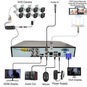AHD Camera Kit 8CH HD ống kính 3.6 mét IR cut lọc với chuyển đổi tự động - Product Image 2