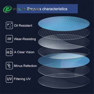 Fabricant de lentilles optiques, prix de gros, lentilles claires bon marché 1.56 pour la vision nocturne, 8016 HMC, revêtement bleu - Product Image 1