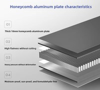 Panneau cellulaire, panneau composite en aluminium, plaque en aluminium