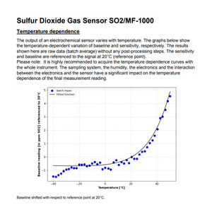 Capteur de gaz de dioxyde de soufre Membrapor SO2/MF-1000, électrochimique à 3 électrodes, pour la surveillance des émissions et les détecteurs portables - Product Image 4