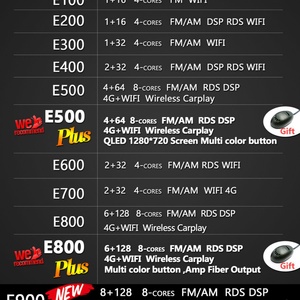 Écran tactile Android 13 de 128 Go pour Toyota Alphard H10 2004-2008, navigation GPS, autoradio stéréo, lecteur multimédia vidéo, unité principale - Product Image 2