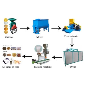 New Best-selling Automatic Fish Food Pellet <b>Machine</b> Fish <b>Feed</b> Extruder with Low Price 500kg/h Capacity Diesel/Gasoline Engine - Product Image 2