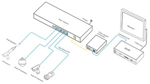 พอร์ต Poe 16 พอร์ต และสวิตช์ SFP Gigabit PoE 2 พอร์ต พร้อมมาตรฐาน IEEE 802.3 Af/at - Product Image 2