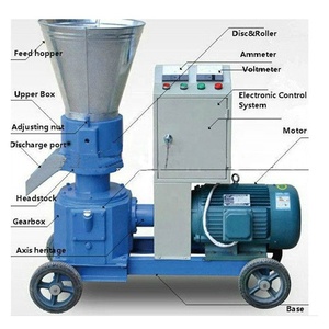 Máquina de Pellets de Alimento para Aves de Corral, Cabras y Otros Animales, con Matriz Plana, para Granjas en Kenia - Product Image 4