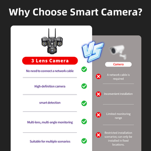 V380カメラ プラグアンドプレイ 4G SIMカード 9MP トリプルレンズ 三方向監視カメラ <span class=keywords><strong>CCTV</strong></span> 360度パノラマ 工場用 - Product Image 3