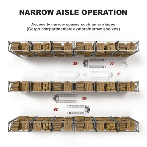 Nb15l01ld 4400lbs Lithium Elektrische Vorkheftrucks Hand <span class=keywords><strong>Pallet</strong></span> <span class=keywords><strong>Jack</strong></span> En Elektrische Stapelaars <span class=keywords><strong>Pallet</strong></span> Heftrucks <span class=keywords><strong>Jack</strong></span> - Product Image 5