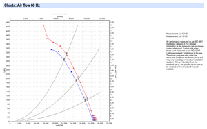 ebm-papst A4D630-AF03-03 630mm AC Axial Fan Heavy Duty Industrial Ventilation Cooling Fan for HVAC and Cooling Tower Systems - Product Image 3
