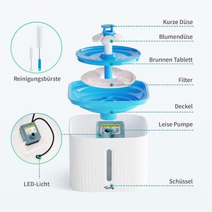 Pet automática de la fuente de agua eléctrico Animal fuente con filtros de recambio <span class=keywords><strong>para</strong></span> <span class=keywords><strong>Gatos</strong></span> Perros y animales pequeños - Product Image 6