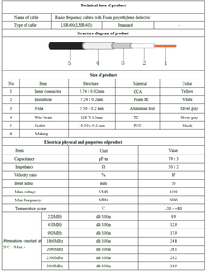 Cable Coaxial de Baja Pérdida de Fábrica 1/2'' 7/8'' RG174 RG58A/U RG58U LMR400 LMR200 RG178 RG316 RG8 RG213 para Antena de TV Satelital - Product Image 4