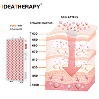 IDEATHERAPY Lampe de luminothérapie verticale haut de gamme à commande vocale, 8 spectres de longueurs d'onde, pour usage domestique et commercial, certifiée UL