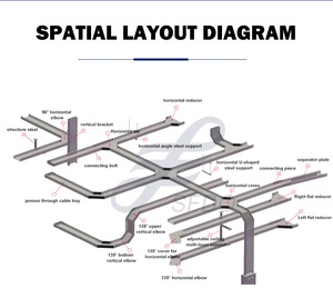 קל להרכיב כבל מגולוון מראש כבל עלות יעילה - Product Image 4
