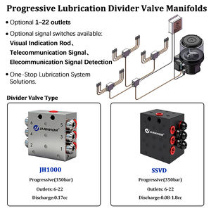 Vanne de division de dosage de graisse automatique SSV Vanne de distributeur de lubrifiant de graisse progressive pour équipement lourd - Product Image 2