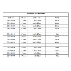 FarmaSino gulungan kasa perban medis rol pembalut luka gulungan kasa bedah - Product Image 2
