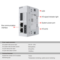 Módulos de E/S Industriales de Bajo Precio, Profinet, Ethercat, Modbus TCP, Módulo de Entrada y Salida Analógica