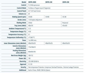ตู้อบแบบควบคุมอุณหภูมิ220V สำหรับห้องแล็บ - Product Image 2