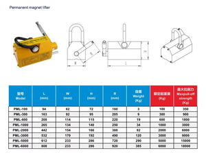 เครื่องยกแม่เหล็กถาวรขนาด300กก. 600กก. 1000กก. 2000กก. เครื่องมือยกแม่เหล็ก - Product Image 2
