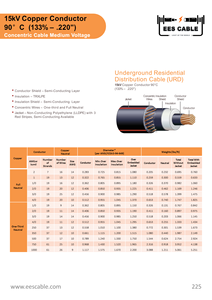 <span class=keywords><strong>Cable</strong></span> EES URD de 15KV, Conductor de Cobre Concéntrico, <span class=keywords><strong>Cable</strong></span> TR-XLPE, <span class=keywords><strong>Neutro</strong></span> Completo, Un Tercio <span class=keywords><strong>Neutro</strong></span>, 2AWG-1000ckmil, Revestimiento LLDPE - Product Image 2