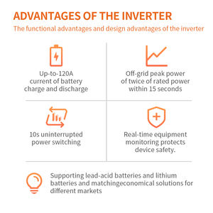 <span class=keywords><strong>GreenPower</strong></span> IP66 3KW 3,6 KW 4,4 KW 5KW 5,5 Kw 6kw 7,6 kw 7,7 kw 8kw onduleur solaire hybride à onde sinusoïdale pure avec contrôleur MPPT - Product Image 2