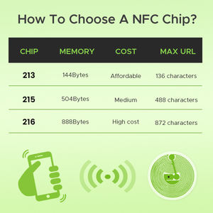 Auf Lager 100 mm Acryl NFC Google Bewertungsaufkleber Social Media NFC Acryl-Tags NFC Acrylplatte für Unternehmen - Product Image 5