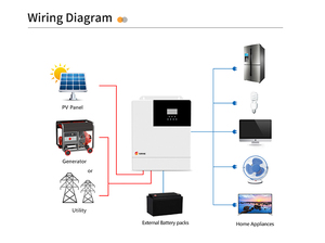 5KW 10KW พร้อมระบบ MPPT ออฟกริด ไฮบริด ผู้ผลิต 5KW ออฟกริด MPPT เครื่องชาร์จไฮบริด 5KW ออฟกริด MPPT ไฮบริด - Product Image 6