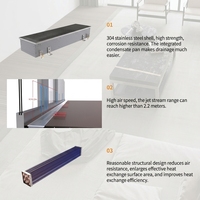 Convecteur de sol avec ventilateur à flux croisé à vitesse variable pour un chauffage et un refroidissement silencieux dans les chambres d'hôtel