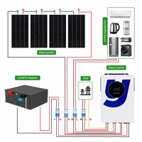 Système d'énergie solaire hybride 1,2 kW, batterie LiFePO4 haute capacité 300 Ah montée sur rack, kit complet pour la maison, la remise en route après une panne de courant, le camping-car, onde sinusoïdale pure 92%