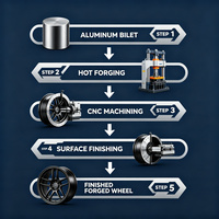 Jantes en aluminium forgé à 5 branches personnalisées avec système Beadlock, de 16 à 22 pouces, pour la course de dragster et les voitures de sport de rue