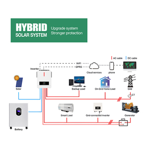 ชุดระบบโซลาร์เซลล์แบบไฮบริดพร้อมแบตเตอรี่ ขนาด 3kw 5kw 6kw สำหรับขายส่งและสั่งทำพิเศษ มีสินค้าในสต็อก - Product Image 2